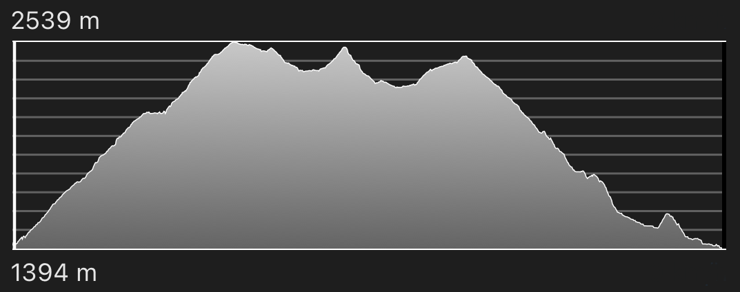 altimetria