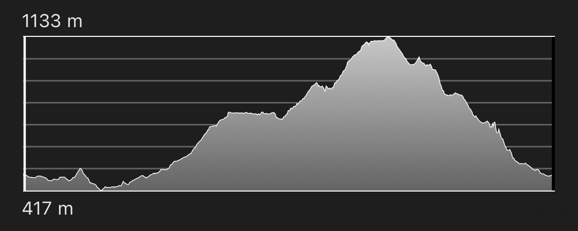 altimetria