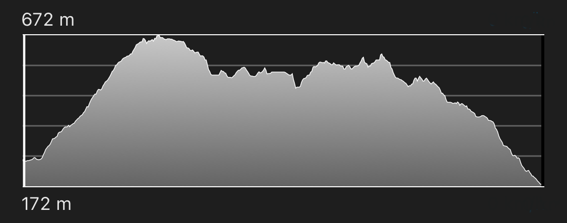 altimetria