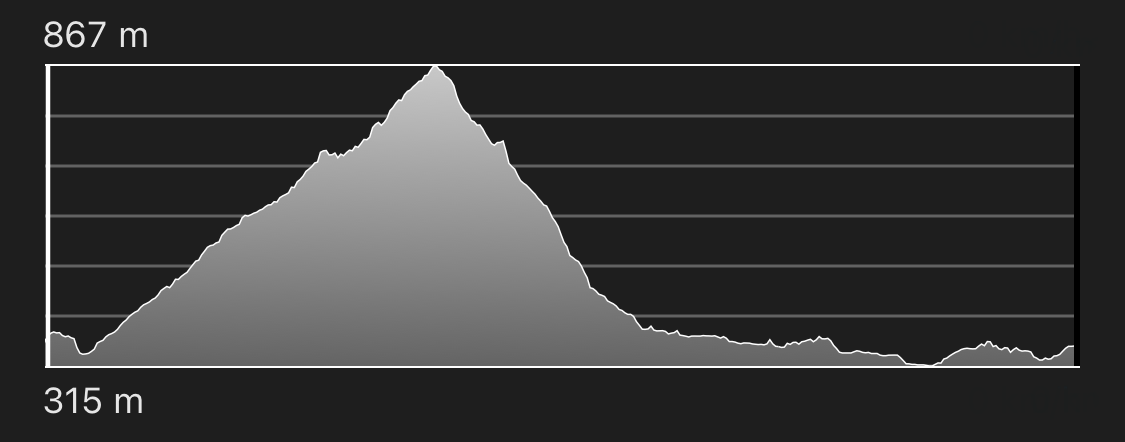 altimetria