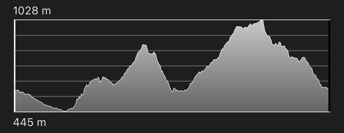 altimetria