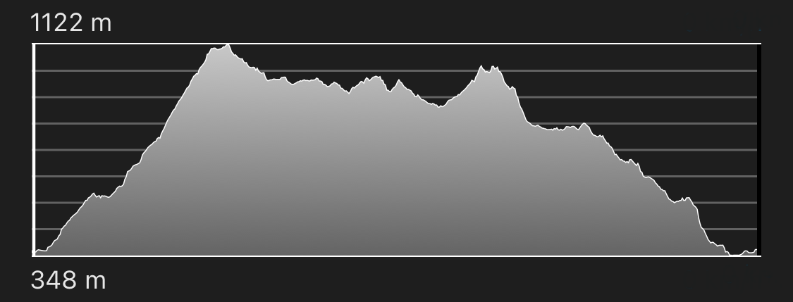 altimetria