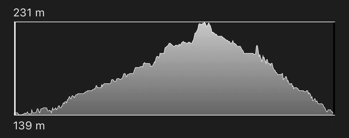 altimetria