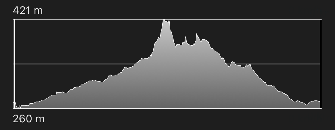 altimetria